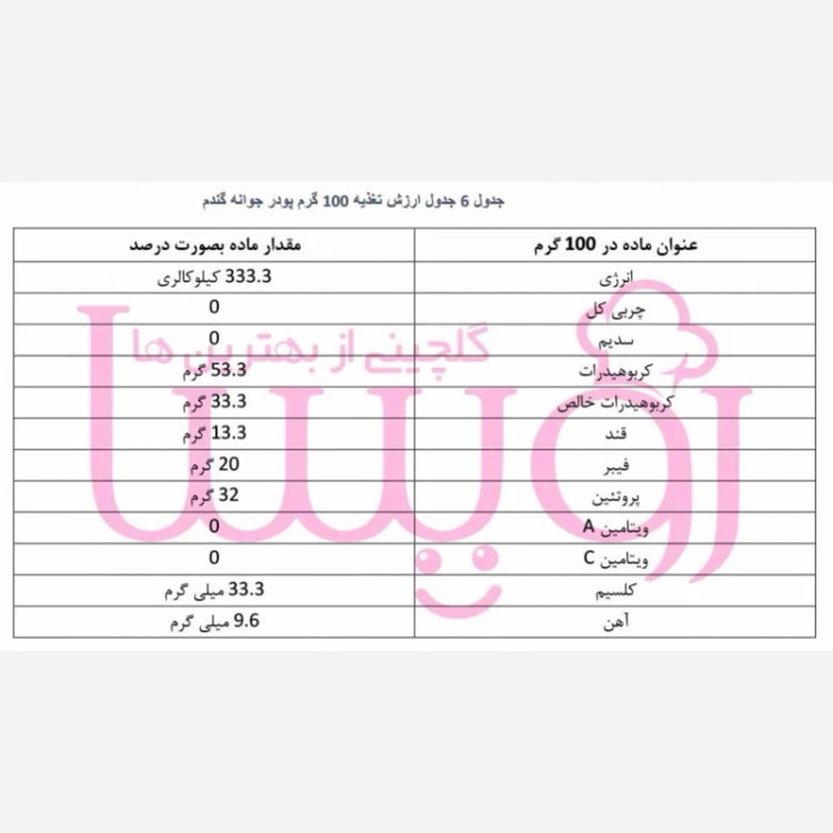« پودر جوانه گندم » پرورش اندام برند رویسا